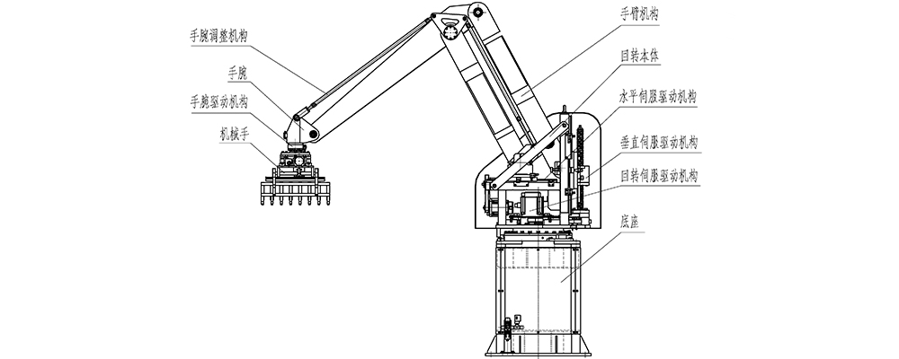 德泰克碼垛機器人結構示意圖.jpg 德泰克碼垛機器人結構示意圖.jpg
