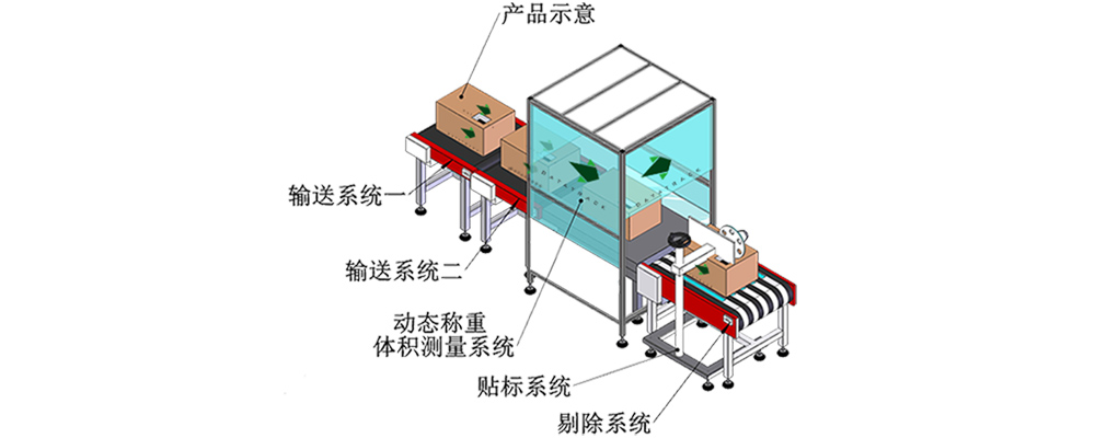動態(tài)DWS系統(tǒng)|德泰克.jpg 動態(tài)DWS系統(tǒng)|德泰克.jpg